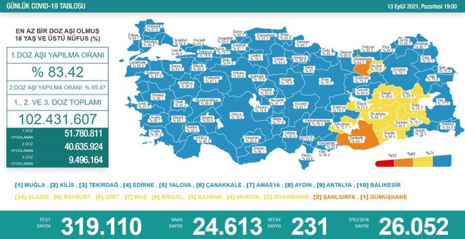 Türkiye 14 Eylül 2021 koronavirüs vaka ve ölü sayısı! Sağlık Bakanlığı Covid-19 tablosu