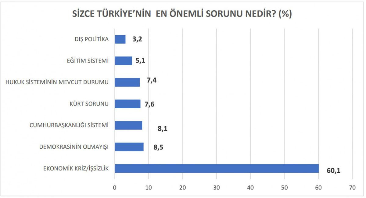 Son seçimi bilen ORC'den bomba anket! 7 büyükşehirin il il anket sonuçları
