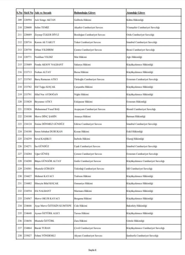 HSK'dan yeni kararname! 359 hakim ve savcının görev yeri değiştirildi