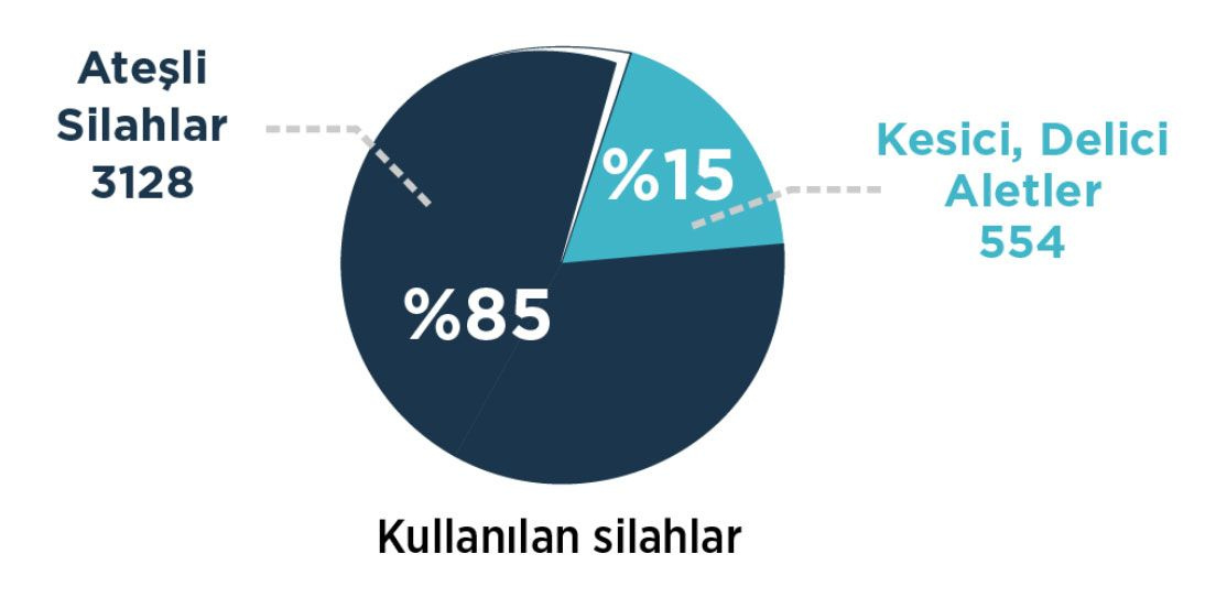 Korkutan harita çıktı! Yüzde 69 arttı ilk sırada İstanbul var