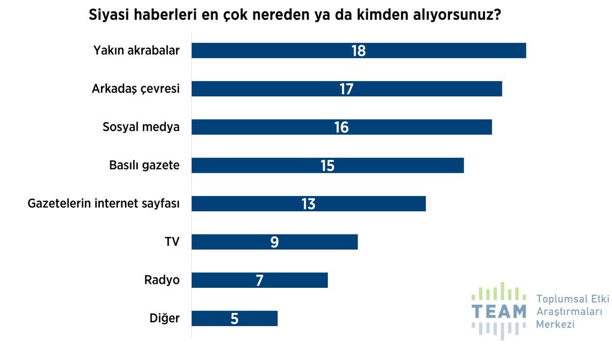 Dindar seçmen anketinden bomba sonuçlar! AK Parti ‘dindar seçmen’ desteğini yitiriyor mu?