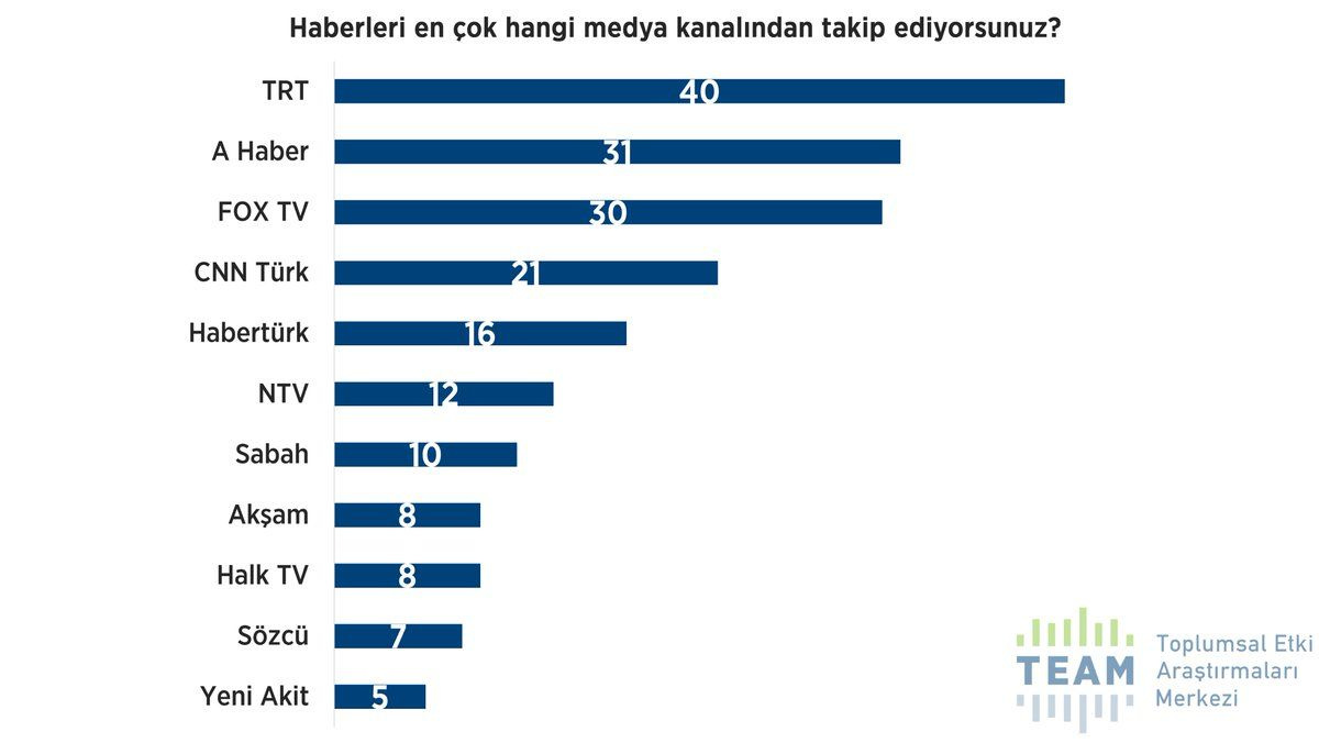Dindar seçmen anketinden bomba sonuçlar! AK Parti ‘dindar seçmen’ desteğini yitiriyor mu?
