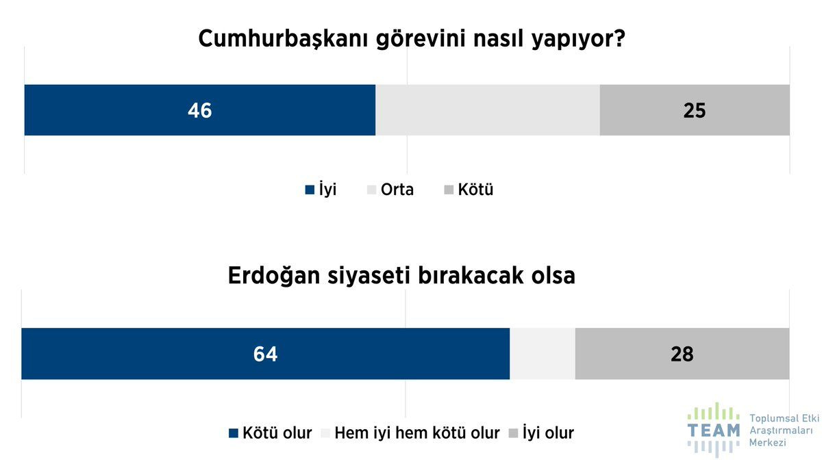 Dindar seçmen anketinden bomba sonuçlar! AK Parti ‘dindar seçmen’ desteğini yitiriyor mu?