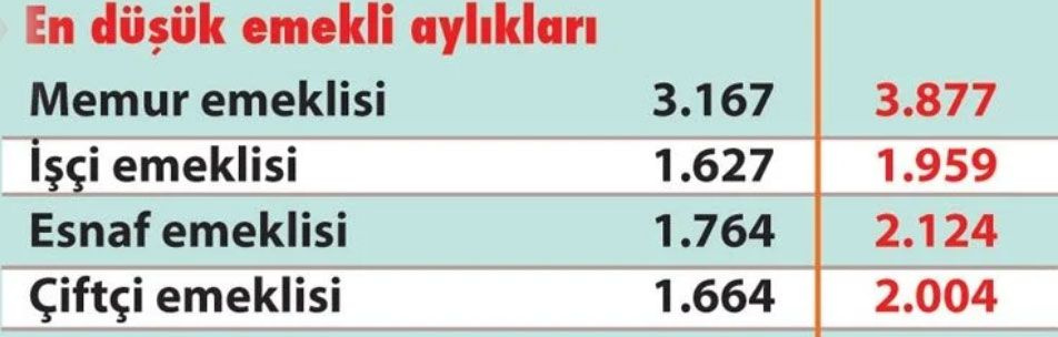 3 Ocak Pazartesi Cumhurbaşkanı Erdoğan açıklayacak! İşte polis, hemşire, imam, öğretmen ve emeklilere gelecek zamlar