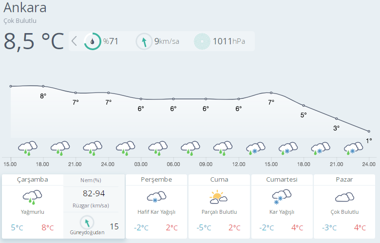 Yarın kar İstanbul, Bursa, Balıkesir'de! Meteroloji perşembe Ankara'ya varacak diyor