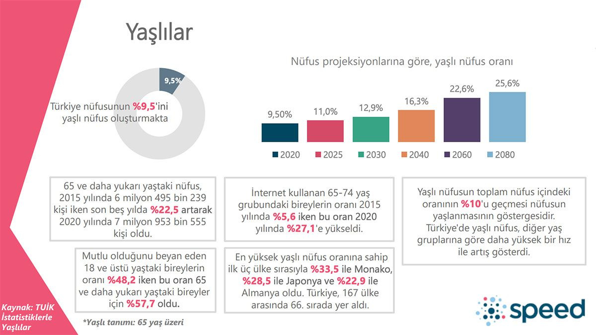 Türkiye'nin DNA'sı çıkarıldı! Vatandaşın ekonomisi nasıl? 2022'den neler bekliyor?