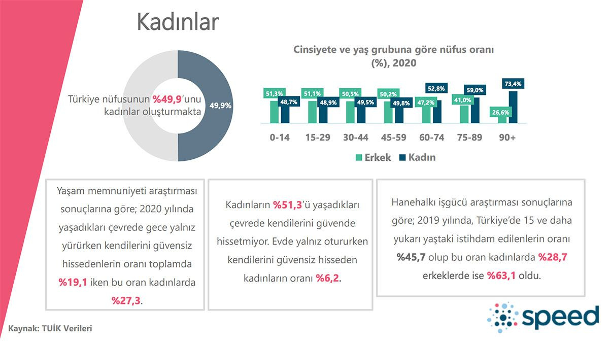 Türkiye'nin DNA'sı çıkarıldı! Vatandaşın ekonomisi nasıl? 2022'den neler bekliyor?