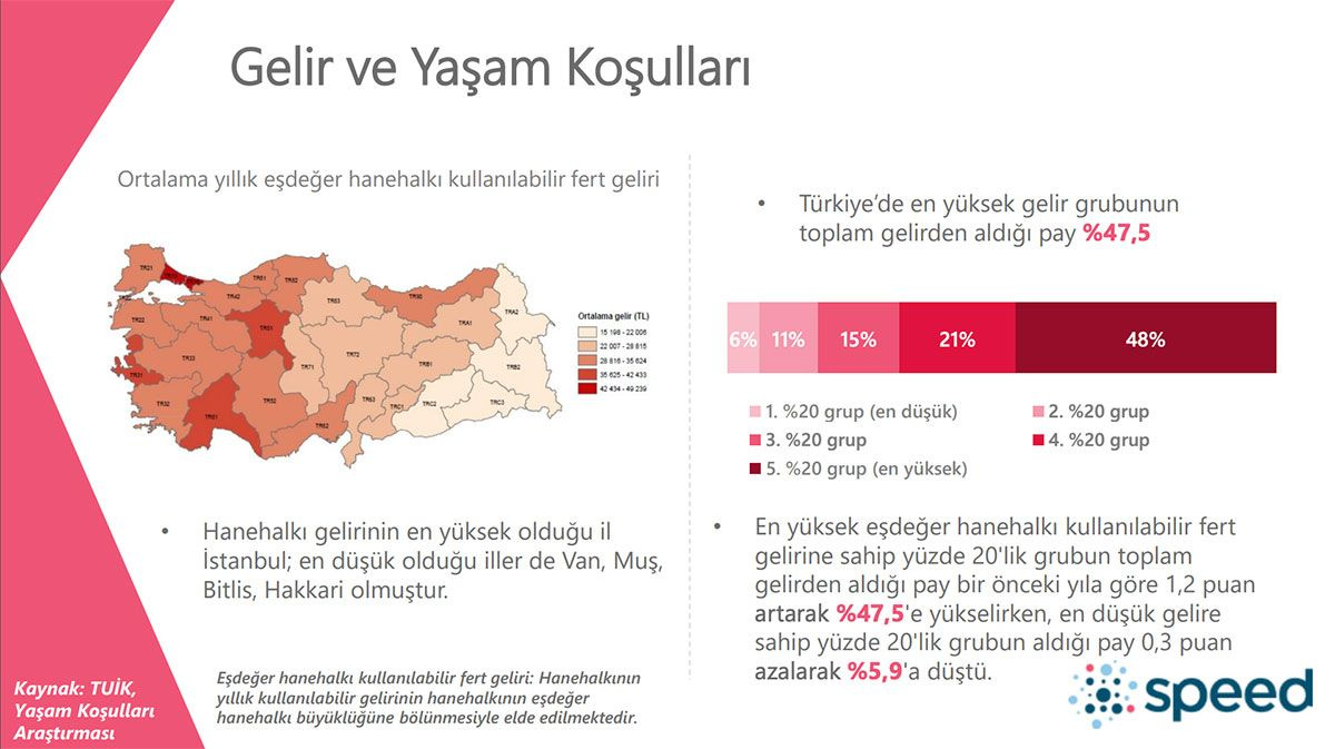 Türkiye'nin DNA'sı çıkarıldı! Vatandaşın ekonomisi nasıl? 2022'den neler bekliyor?