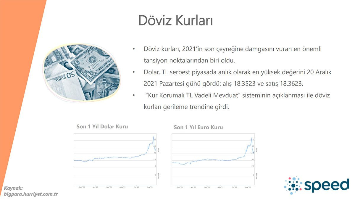Türkiye'nin DNA'sı çıkarıldı! Vatandaşın ekonomisi nasıl? 2022'den neler bekliyor?