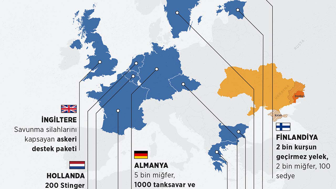 Ukrayna'ya Batı ve NATO ülkeleri yağdırdı Hangi ülke ne gönderdi?