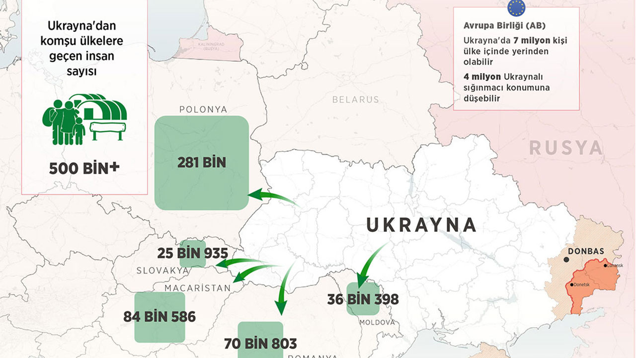 Ukrayna'dan kitleler halinde kaçıyorlar! Çoğu çocuk ve kadın 500 Ukraynalı sınırı geçti