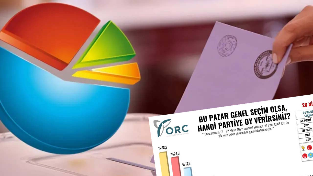 Son seçimi bilen ORC'den dikkat çeken seçim anketi Seçim kavgalarını kızıştıracak sonuçlar