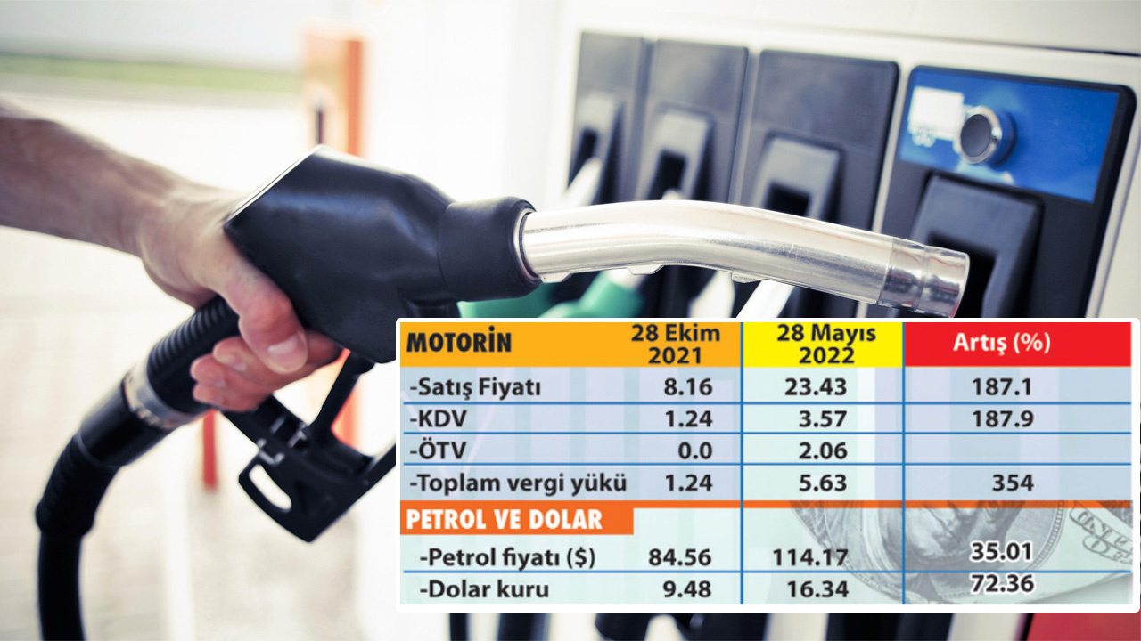 Benzin ve motorin ÖTV ve KDV oranı ne kadar 2022? Bir litrede bakan kaç lira vergi var