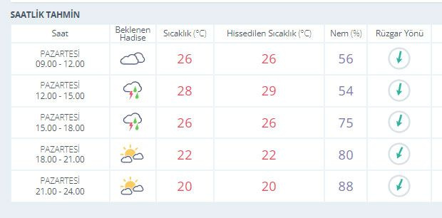 Çok kuvvetli yaz sağanakları geliyor! Meteoroloji uyardı listede İstanbul da var bu saate dikkat