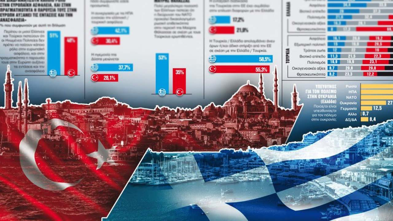 Yunanistan'da çarpıcı anket Yunanistan'da yüzde 53 Türkiye'de yüzde 35