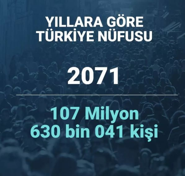 2080 yılında Türkiye'nin nüfusu ne kadar olacak? Şaşırtan istatistik