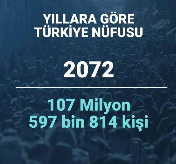 2080 yılında Türkiye'nin nüfusu ne kadar olacak? Şaşırtan istatistik