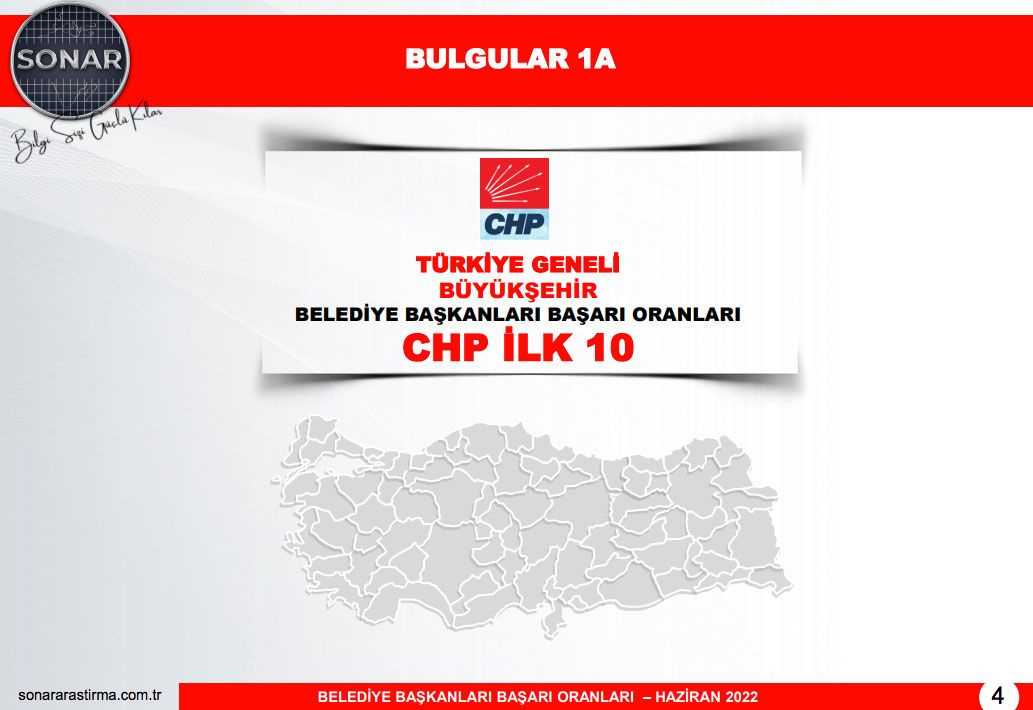 Sonar'ın başkan anketinin sonuçları bomba! AK Parti ve CHP saflarından birincilere bakın