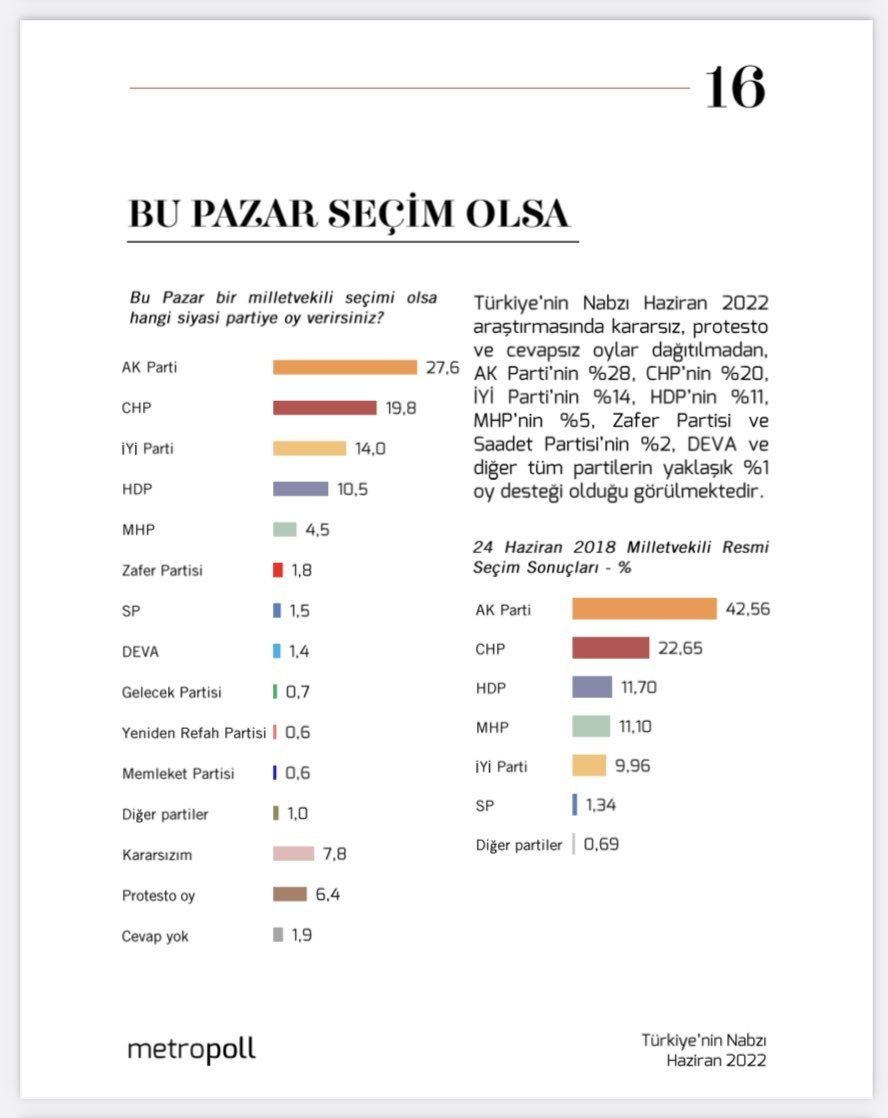 Metropoll'den cumhurbaşkanı anketi! Meral Akşener fark attı! En büyük sürprizi Zafer Partisi yaptı