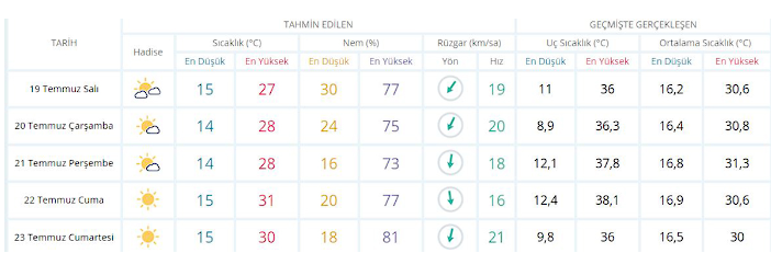 Türkiye'ye geliyor İstanbul'da günler sürecek! Orhan Şen 'Bayıltabilir' diyor