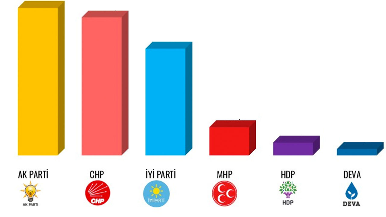 Metropoll anketi inanılmaz! Erdoğan'a rakip olan seçilirmiş Mansur Yavaş, Ali Babacan, Meral Akşener...