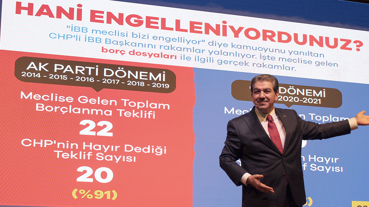AK Parti Ekrem İmamoğlu'nun 1000 gününü değerlendirdi Vaatlerini gerçekleştirmesi yüzde 5.9