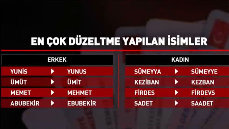 Resimli e devlet isim değiştirme başvurusu! Adı Satılmış soyadı deli, top olan hemen başvursun