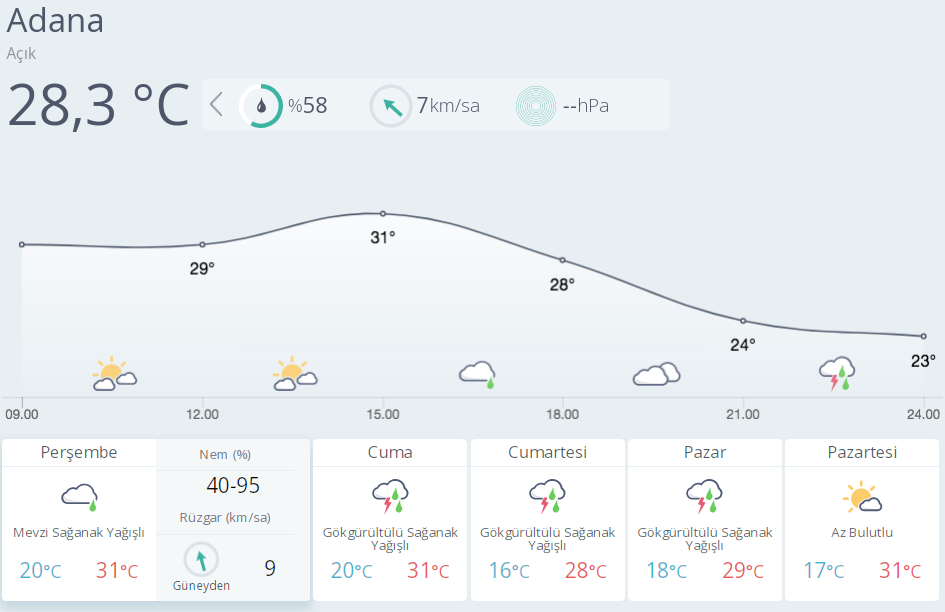 Bugün fena geldi yarın daha beter! Meteoroloji uzmanı yeni hafta için şaşırttı: Adana, Hatay, İstanbul