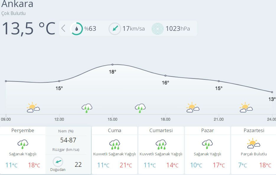 Bugün fena geldi yarın daha beter! Meteoroloji uzmanı yeni hafta için şaşırttı: Adana, Hatay, İstanbul
