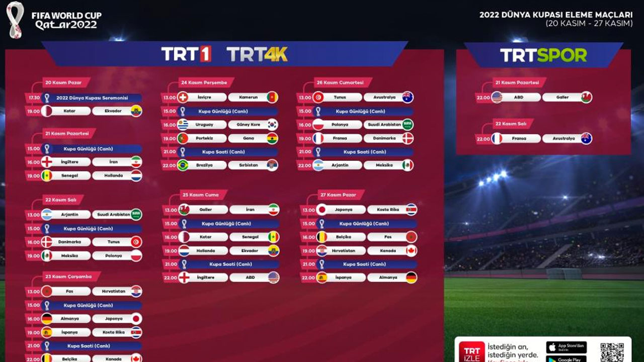 2022 FIFA Dünya Kupası kaçları TRT’den canlı yayınlanacak
