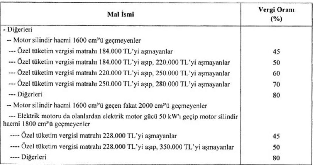 Otomobilde ÖTV düzenlemesi Resmi Gazetede yayımlandı! Hangi otomobil kaç lira ucuzladı?