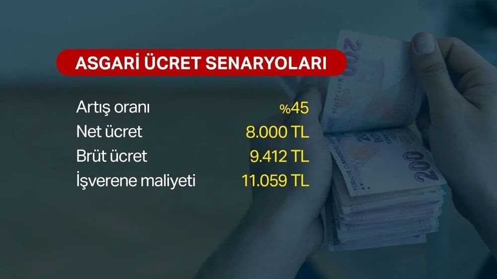 Asgari ücret zammı açıklanıyor! Zamlı asgari ücret için gözler saat 14:00'e çevrildi Erdoğan açıklayacak