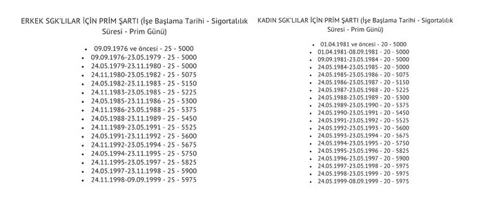 EYT'de maaş düğümü çözüldü AK Partili isim en düşük maaşı açıkladı! Kim ne kadar alacak?