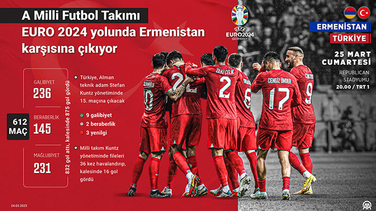Ermenistan Türkiye maçı saat kaçta, şifresiz canlı yayın hangi kanalda?