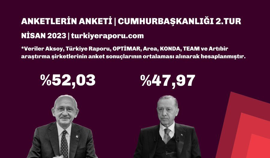 Anketlerin anketi çıktı! Nisan ayında yapılan 14 anket ne diyor? Erdoğan mı Kılıçdaroğlu mu?