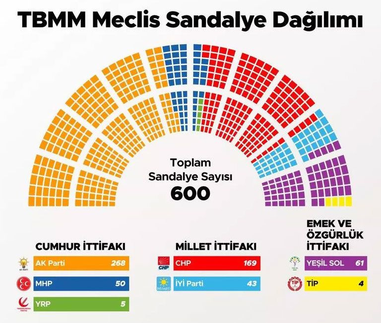 Seçim sonuçları Resmi Gazete'de yayınlanarak kesinleşti! Hangi parti kaç milletvekili çıkardı? İşte il il milletvekilleri listesi