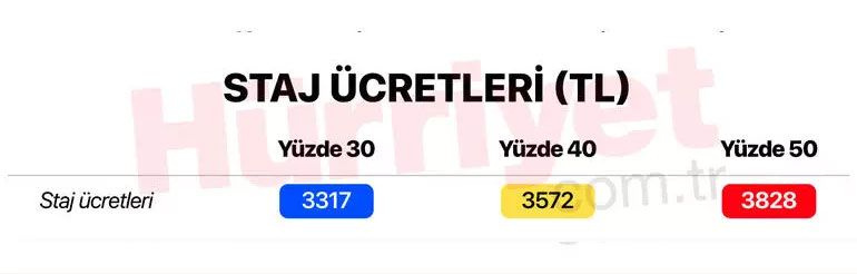 Asgari ücretle birlikte hepsi zamlanacak! 65 yaş aylığı, işsizlik maaşı, staj ücreti, engelli aylığı, GSS primi...