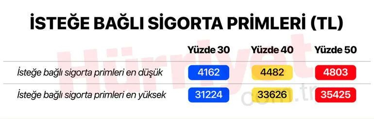 Asgari ücretle birlikte hepsi zamlanacak! 65 yaş aylığı, işsizlik maaşı, staj ücreti, engelli aylığı, GSS primi...