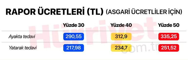 Asgari ücretle birlikte hepsi zamlanacak! 65 yaş aylığı, işsizlik maaşı, staj ücreti, engelli aylığı, GSS primi...