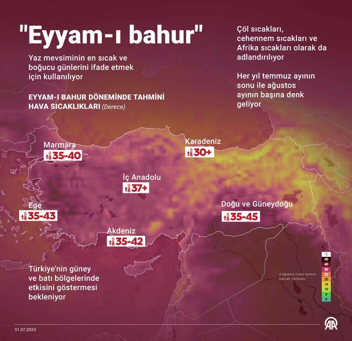 Eyyam-ı Bahur bugün başlıyor! Sıcaklıklar 40 dereceyi aşacak, flaş İstanbul detayı...