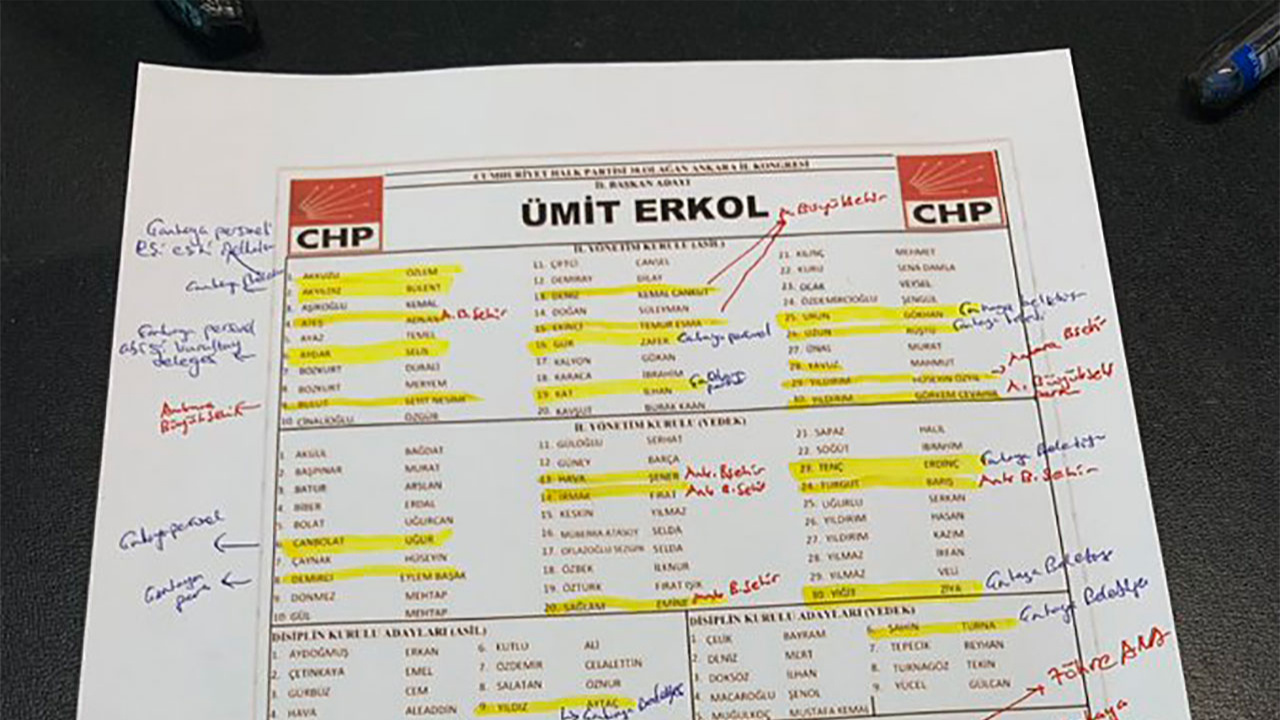 CHP'de skandal liste! Sülale boyu akraba partisi! Fatih Portakal Ankara delege listesine isyan etti