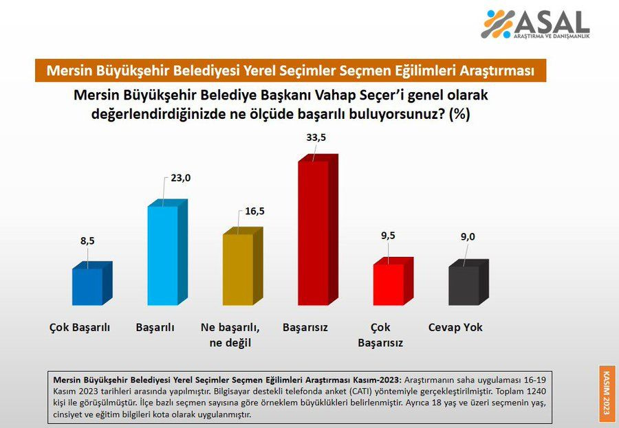 İzmir anketi Tunç Soyer'e kabus gördürecek! İşte 3 büyükşehirden dikkat çeken sonuçlar...