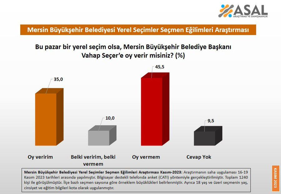 İzmir anketi Tunç Soyer'e kabus gördürecek! İşte 3 büyükşehirden dikkat çeken sonuçlar...