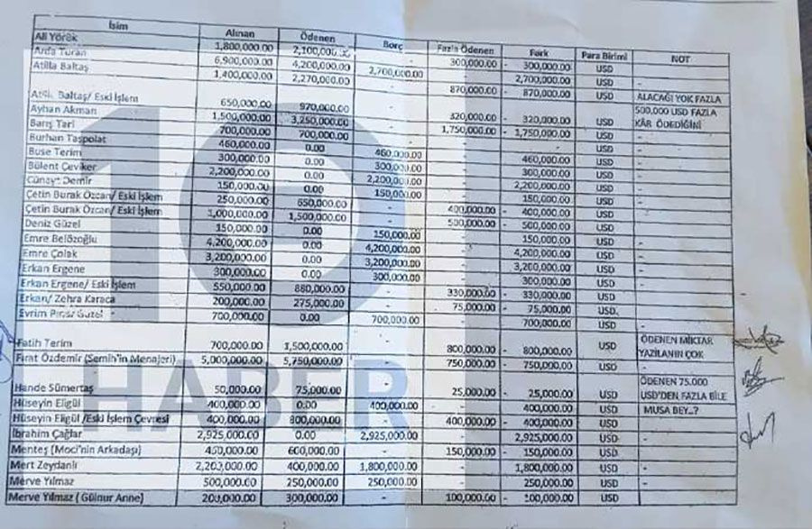 Fatih Terim'e Denizbank'tan şok cevap! Terim 'Seçil Erzan'a para vermedim' demişti listede milyonları çıktı