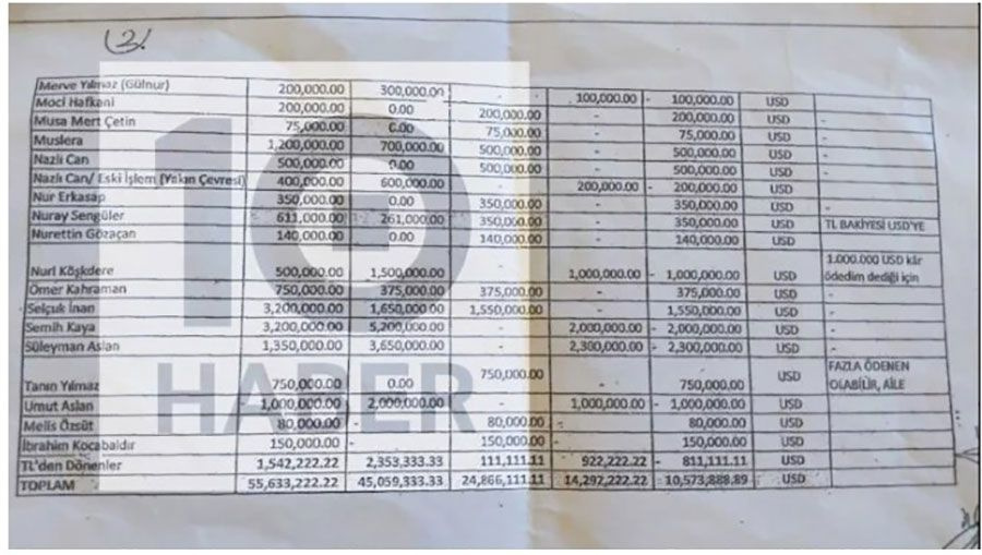 Fatih Terim'e Denizbank'tan şok cevap! Terim 'Seçil Erzan'a para vermedim' demişti listede milyonları çıktı