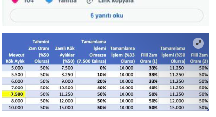 O emekliler hiç zam alamayacak! Uzman isim milyonları üzen haberi verdi