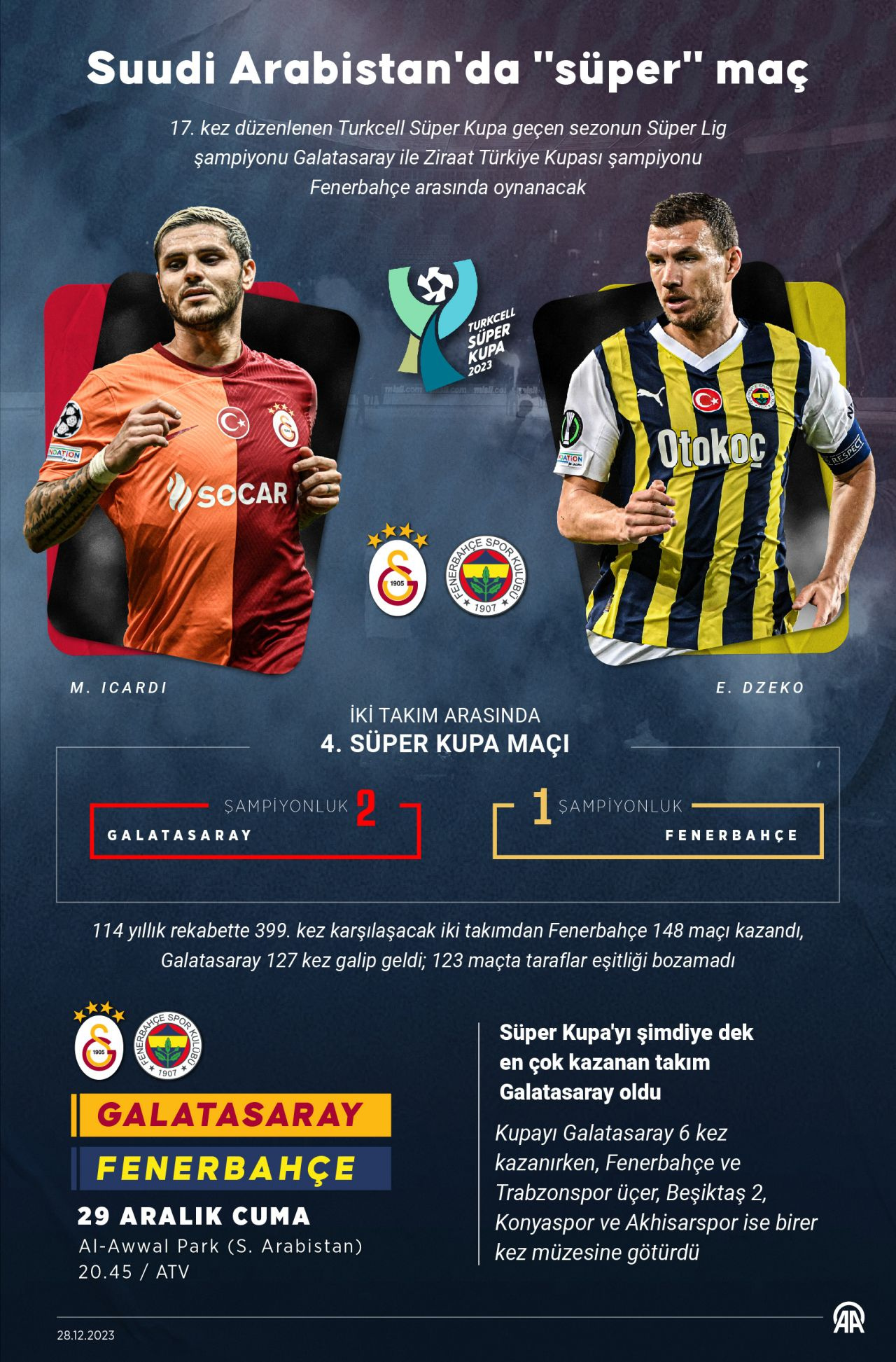 Cristiano Ronaldo, Süper Kupa favorisini açıkladı! Galatasaray mı Fenerbahçe mi?