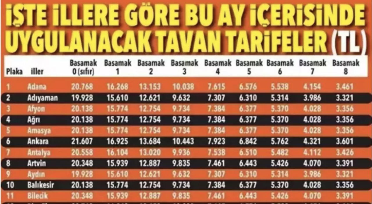 Zorunlu trafik sigortasında tavan fiyatları belli oldu, işte il il yeni fiyatlar