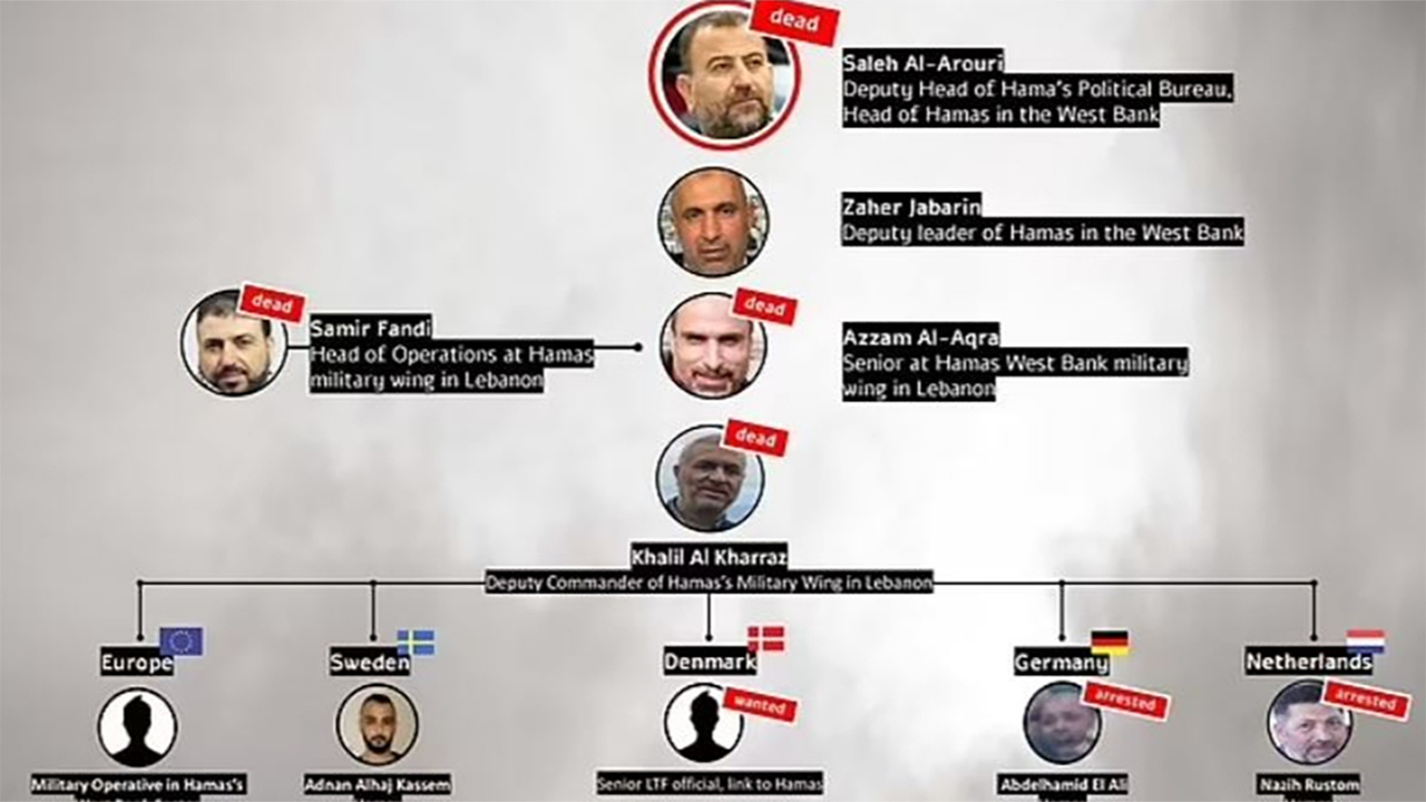 İsrail, Hamas liderleri için ölüm listesi yayınladı! Listede kimler var?
