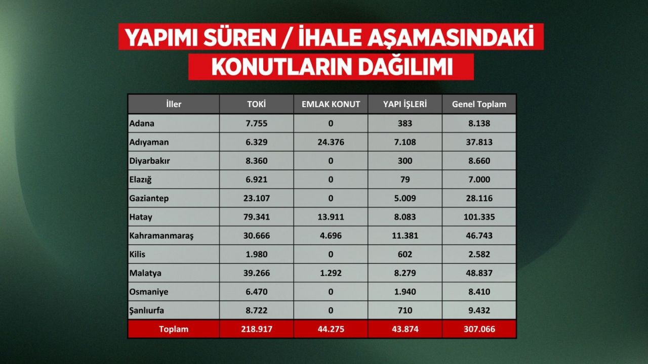 Asrın felaketinin yaraları, asrın birlikteliği ile sarılıyor